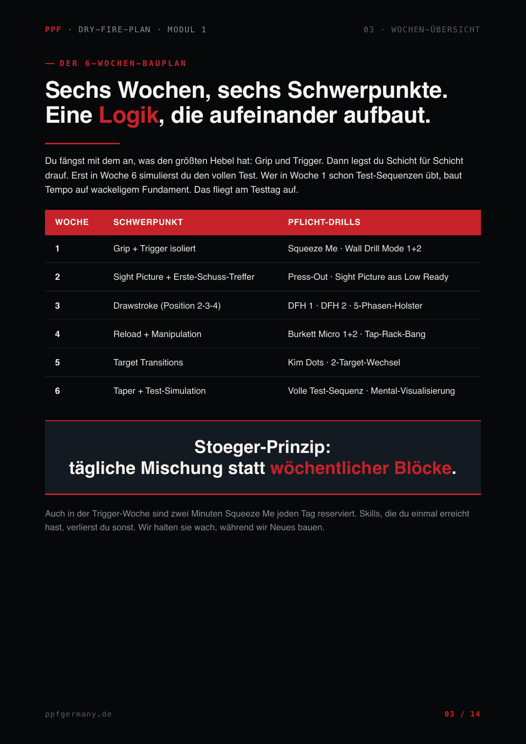 Modul 1 · 6-Wochen-Übersicht