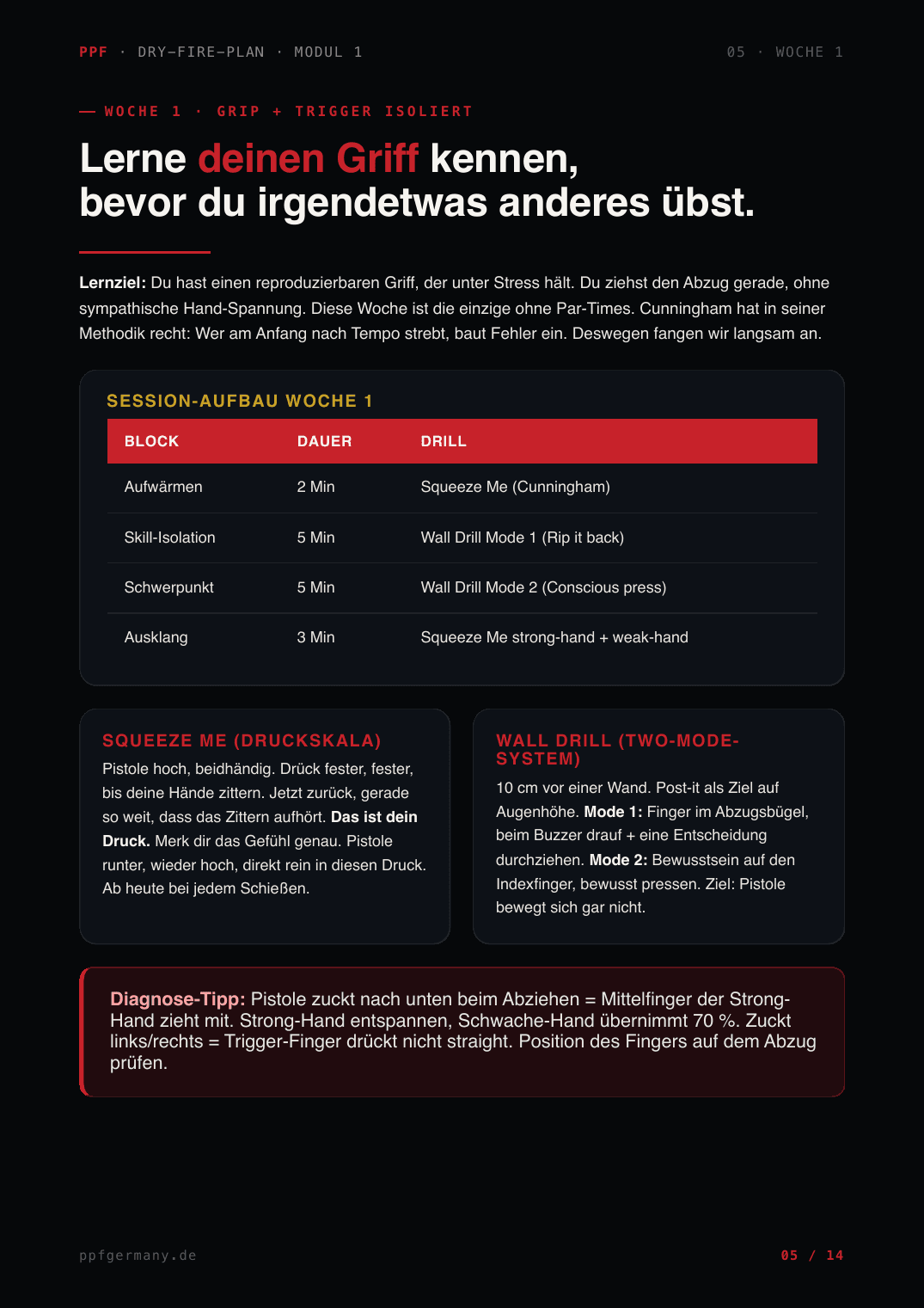 Modul 1 · Woche 1 — Griff + Abzug