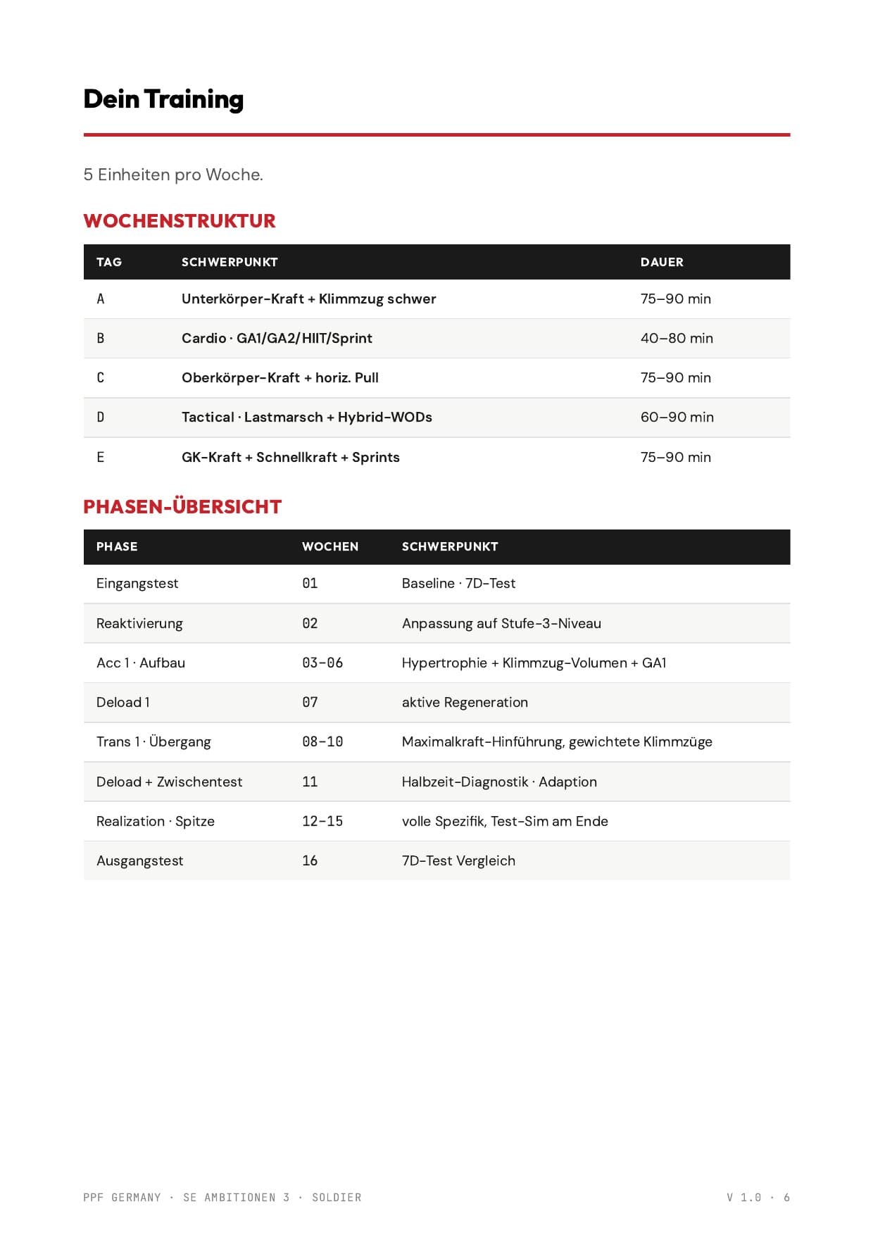 Plan-Seite 6