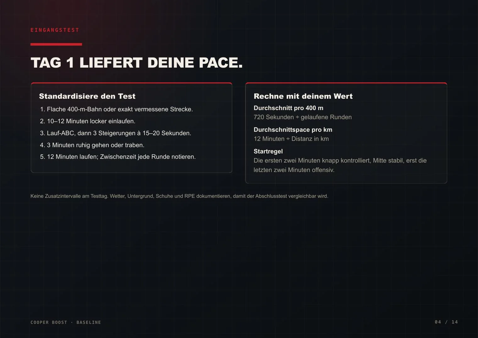 Eingangstest und Pace-Berechnung im Cooper Boost