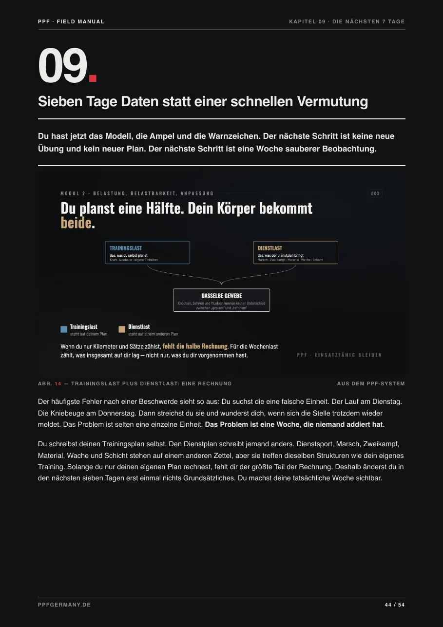 7-Tage-Protokoll der Digitalversion