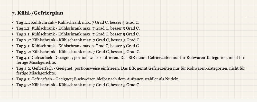Planner-Ausgabe mit den Bereichen Kühl-/Gefrierplan, Ohne Mikrowelle und Plan-B-Reserve