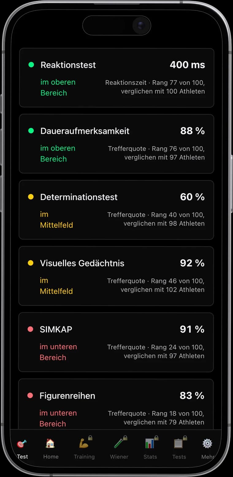 Die Auswertung des Standort-Tests auf dem iPhone: sechs Module mit Ampel, Messwert und Rang