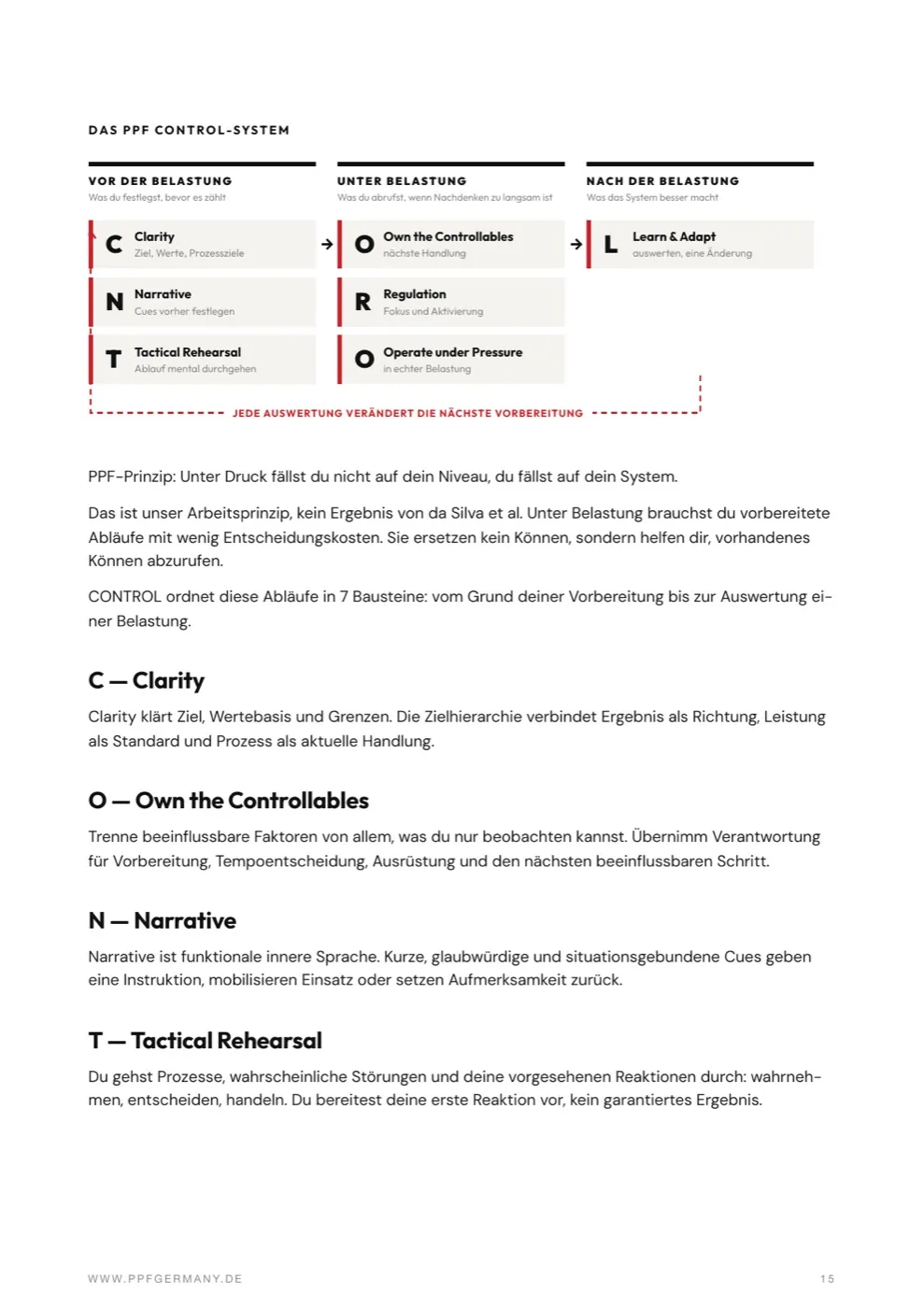 Seite zum CONTROL-System aus dem Mental Performance Guide