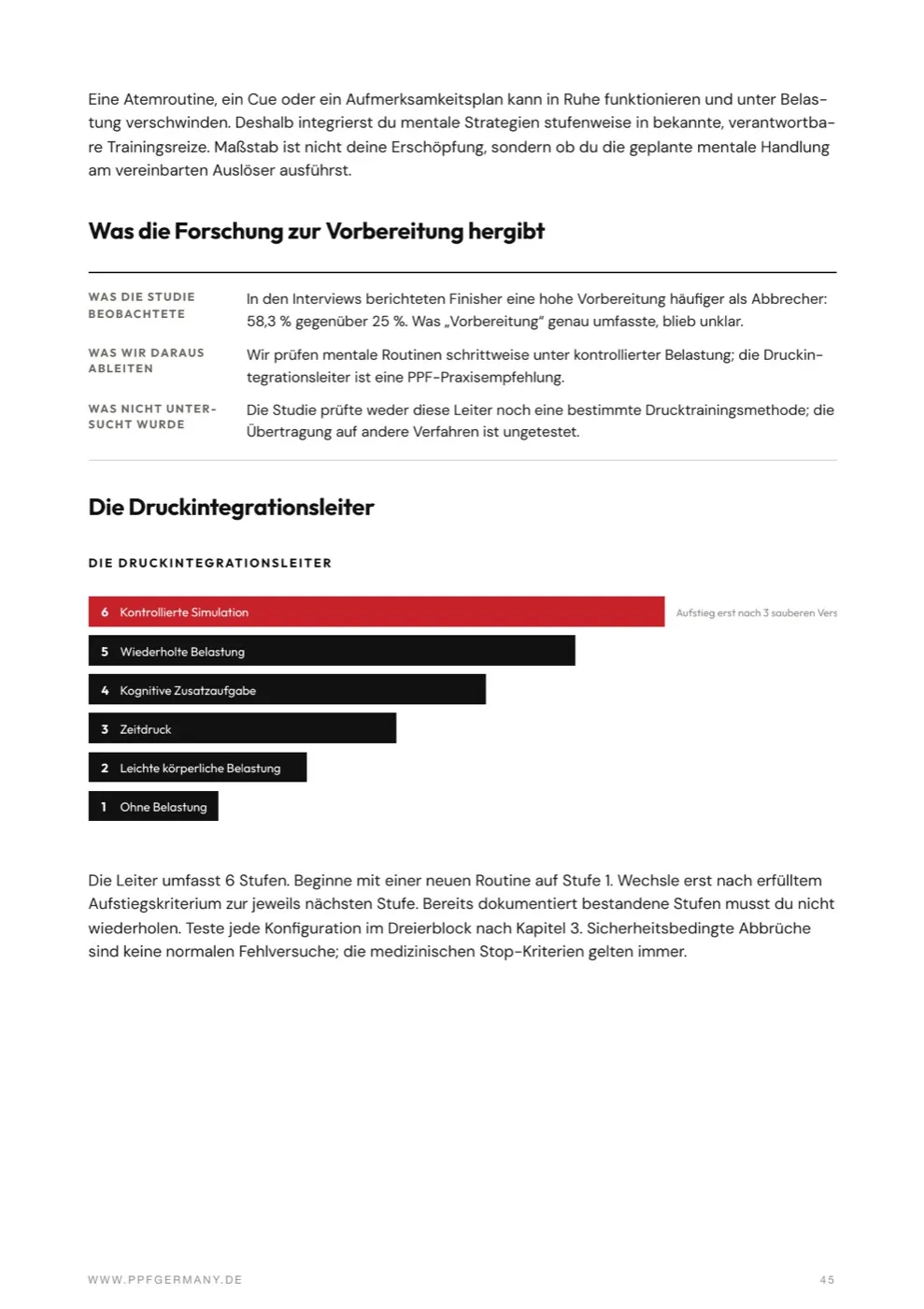 Echte Seite aus dem Mental Performance Guide zum Modul Tactical Rehearsal