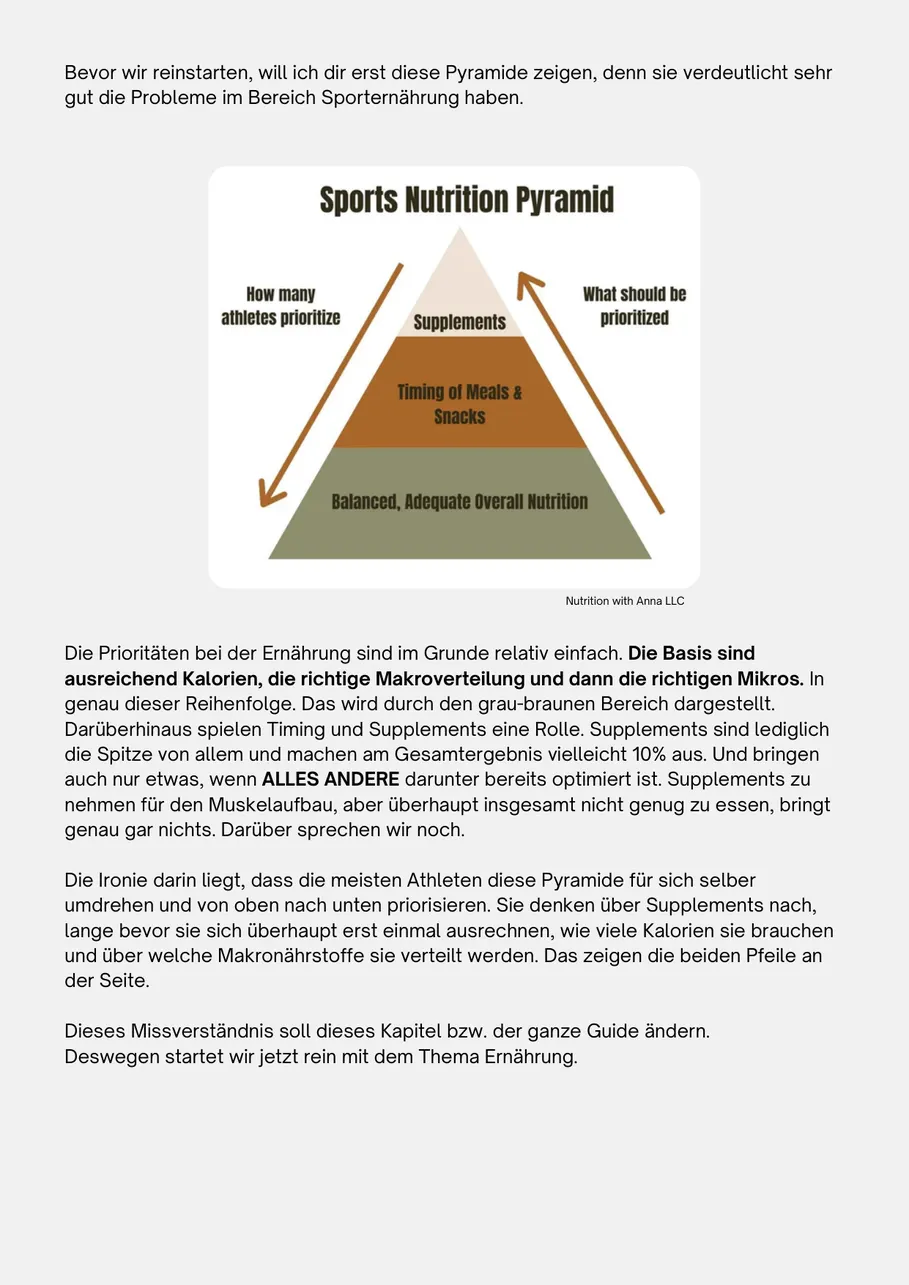 Seite aus dem Guide: Ernährungspyramide mit den Prioritäten von Kalorien bis Supplements