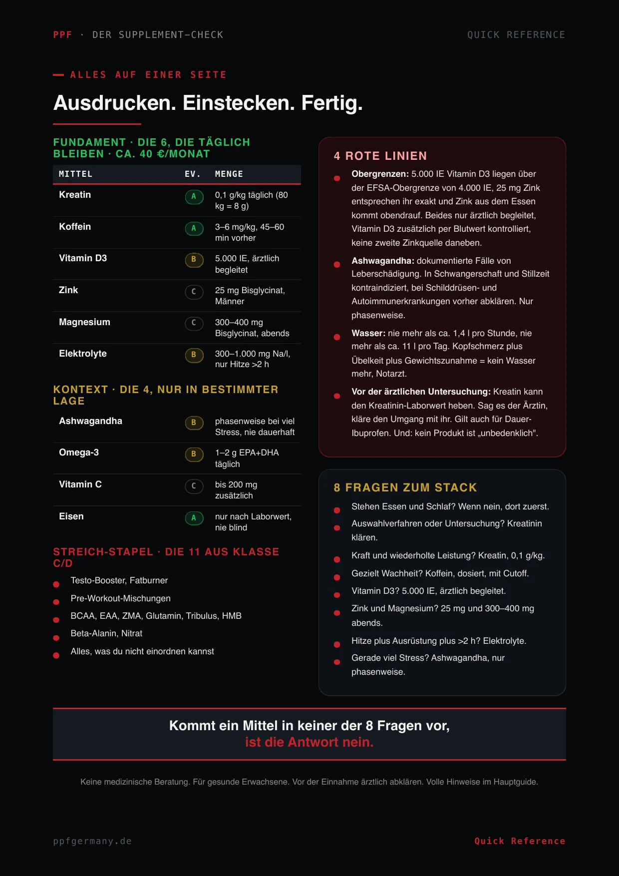 Quick-Reference-Seite aus dem Supplement-Check
